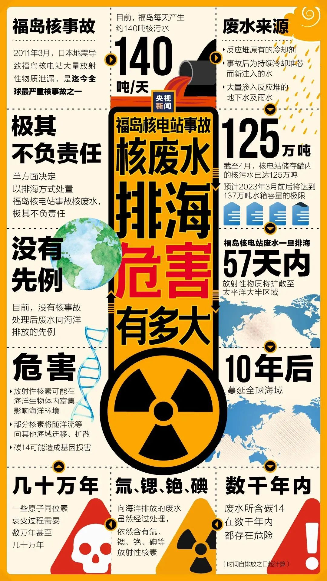 核污染水排海后的生活指南，這份世衛(wèi)組織的儲備藥物清單建議收藏！