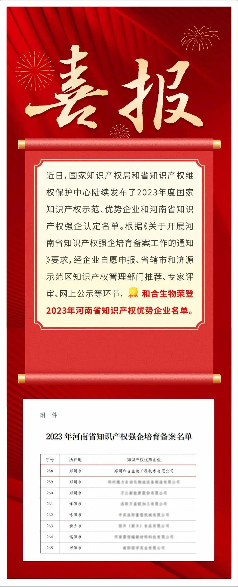 企業(yè)資訊 | 和合生物通過河南省知識產權優(yōu)勢企業(yè)認定